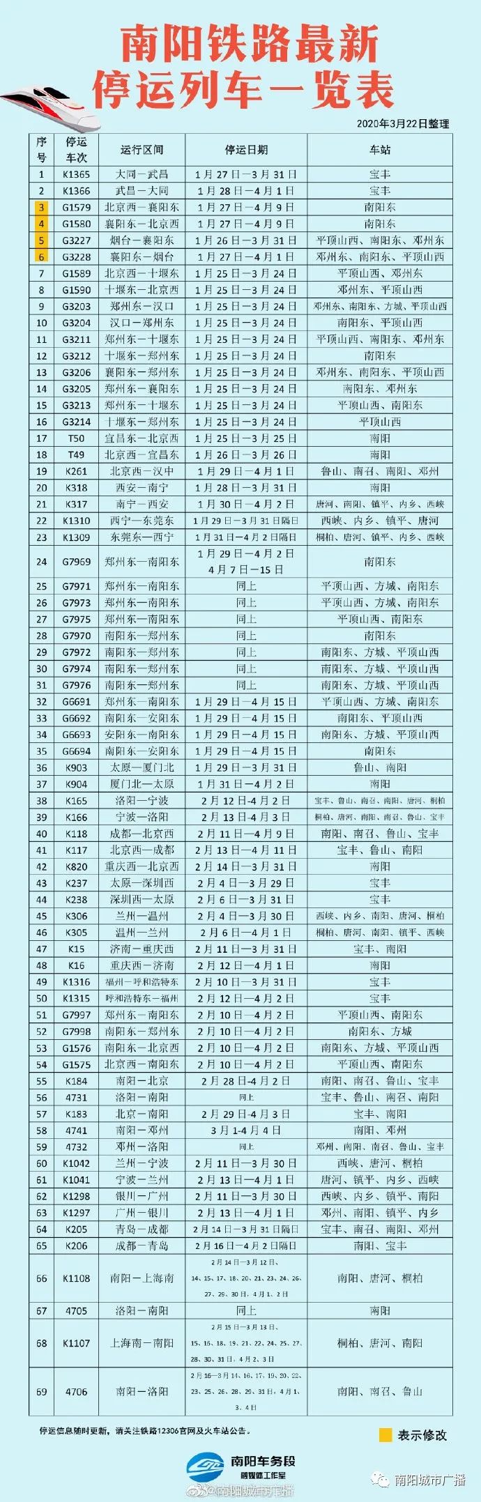 南阳列车时刻表全新更新介绍