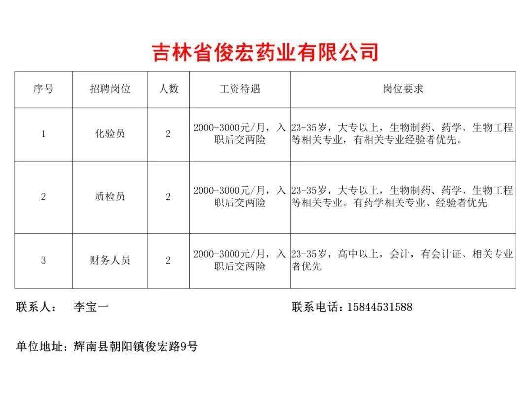 德惠市最新招聘信息全面解析