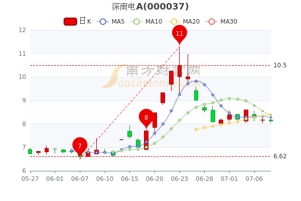 深南电A股票最新动态全面解读