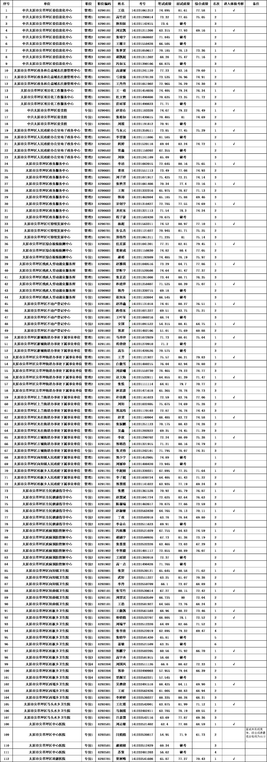 太原经济开发区最新招聘启事