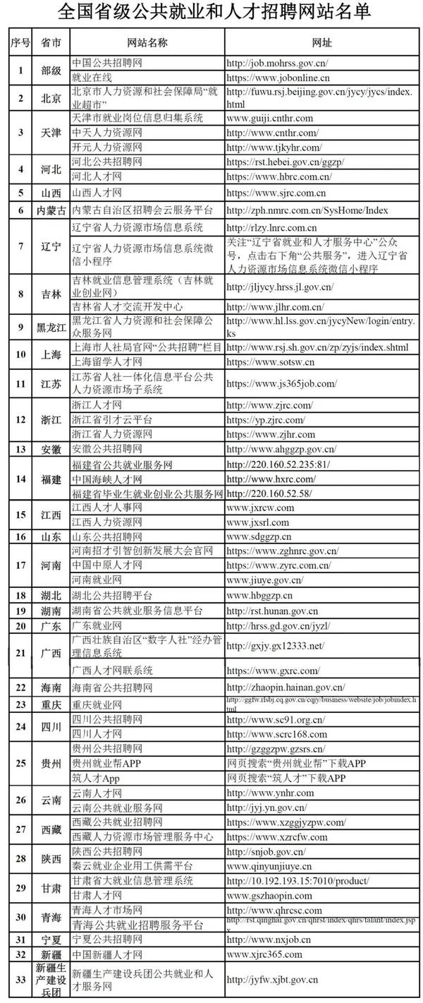 山西人才网最新招聘信息汇总