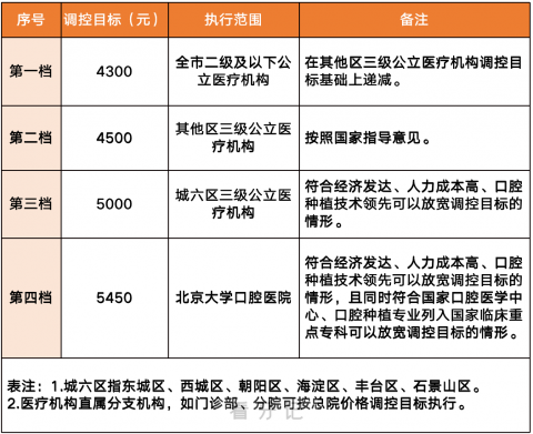 北京种植牙集采最新动态2023，政策动向引发市场热议