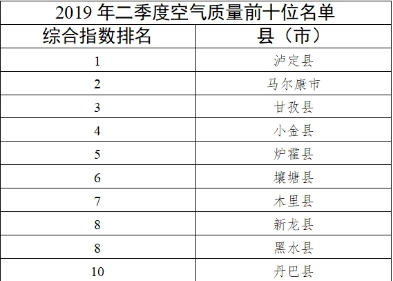 环境空气质量标准最新版，改善空气质量，守护人类健康