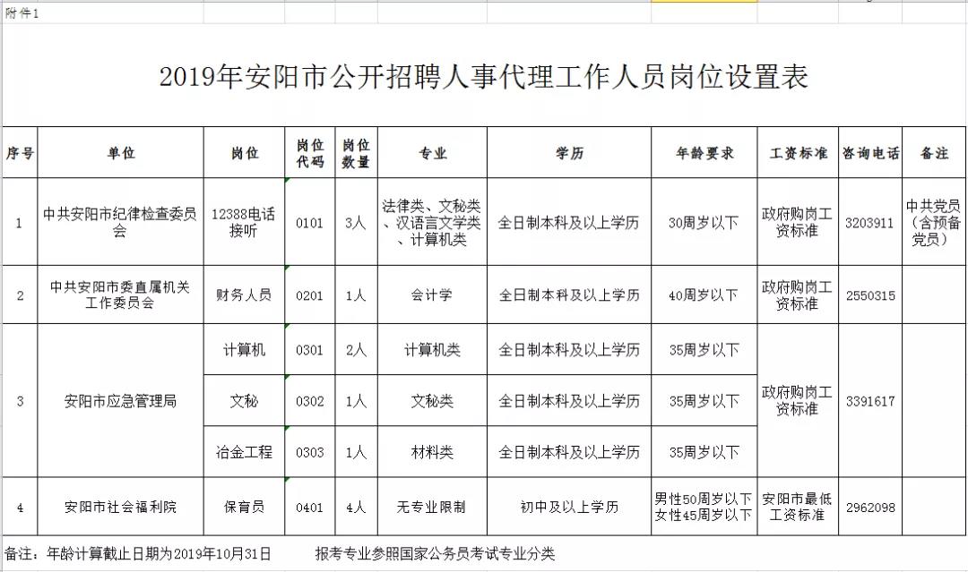 安阳招聘网最新招聘信息汇总，求职招聘的新选择