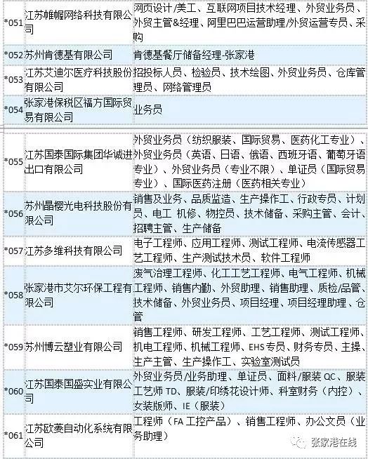 张家港招聘网最新职位信息全面概览