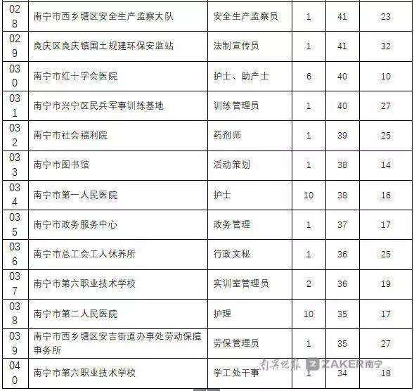 南宁市事业单位最新招聘信息全面解析