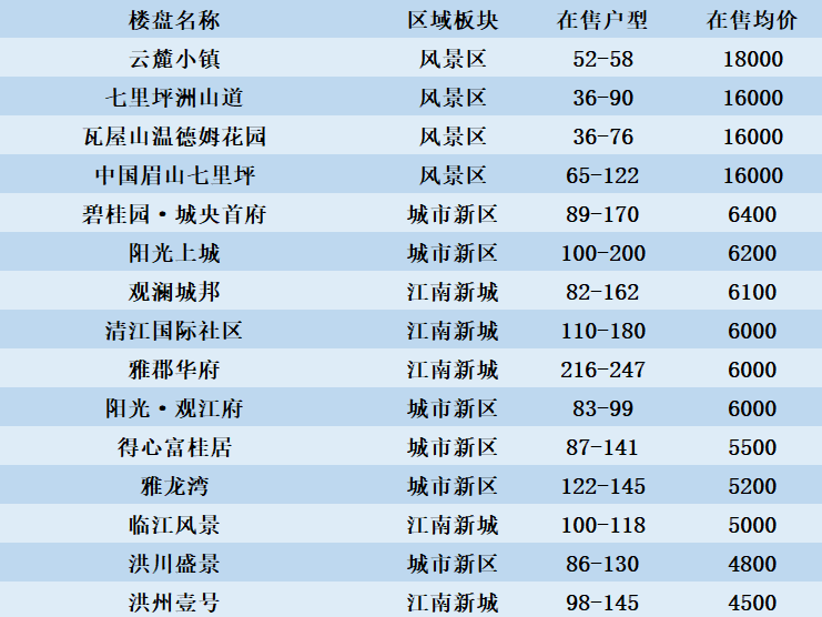 四川江油房价动态，市场走势分析与购房指南