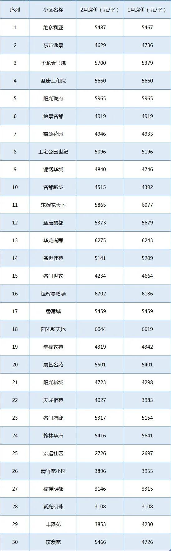 原阳二手房市场最新动态深度剖析