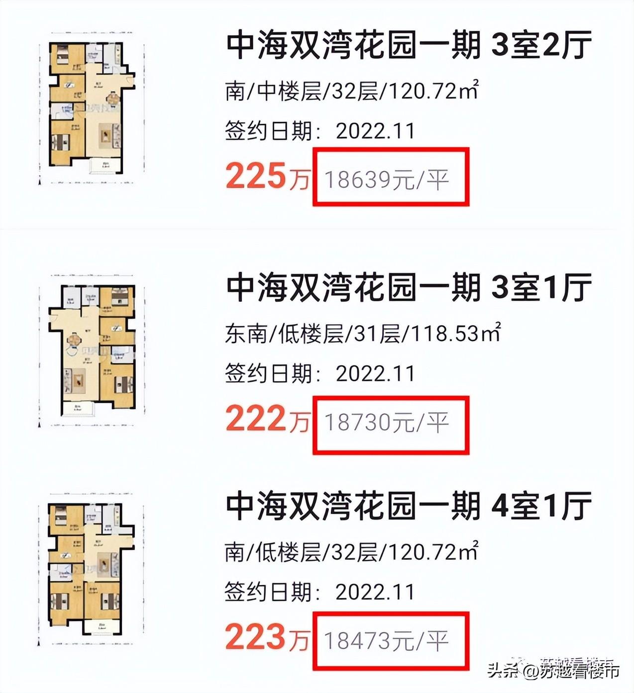 甪直二手房最新房价动态解析