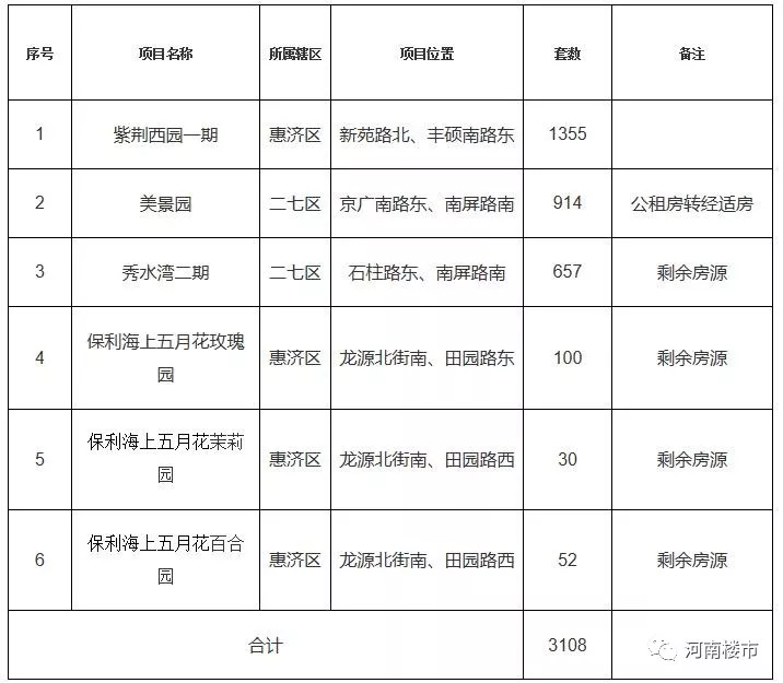 郑州经适房最新动态，政策更新与未来展望