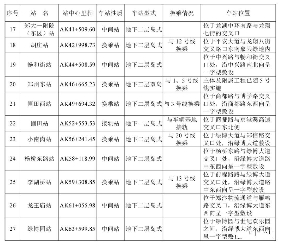 郑州地铁8号线最新线路图揭秘，对城市发展的深远影响