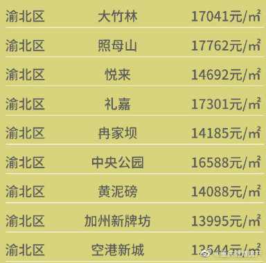 渝北最新房价动态与市场趋势深度解析