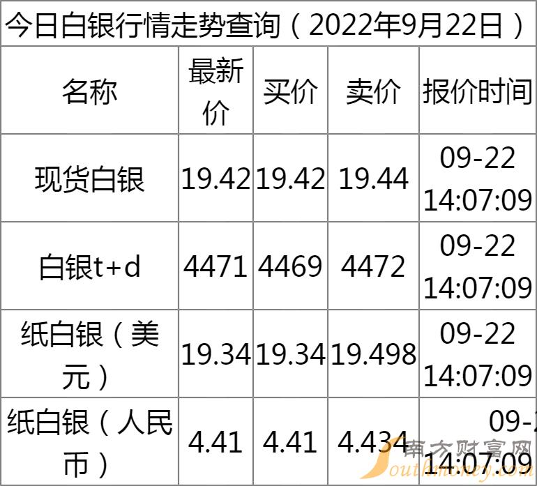 白银最新动态更新，今日消息一览