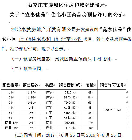 石家庄房产新闻深度解读报告