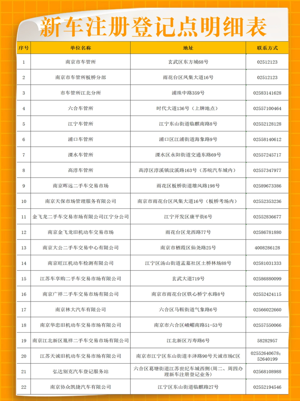 南京车辆上牌最新规定全面解析