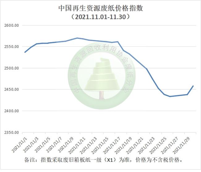 贵州废纸价格最新行情解析