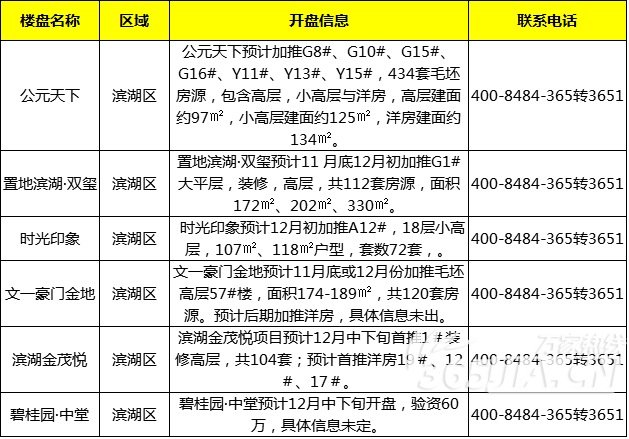 合肥滨湖楼市最新动态及市场走势展望