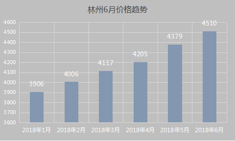 林州最新抵账房源深度剖析