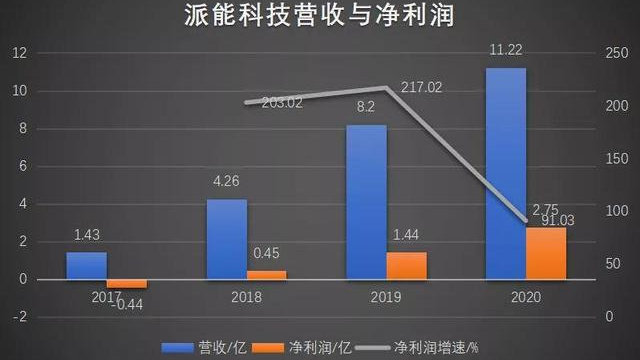 优派能源最新概况概述