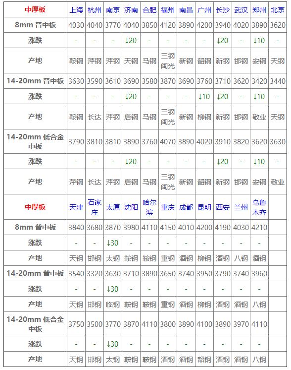 唐山钢坯最新价格动态解析