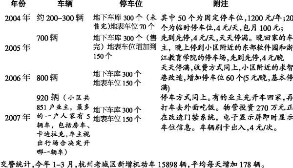 物权法车位最新规定及其深远影响分析