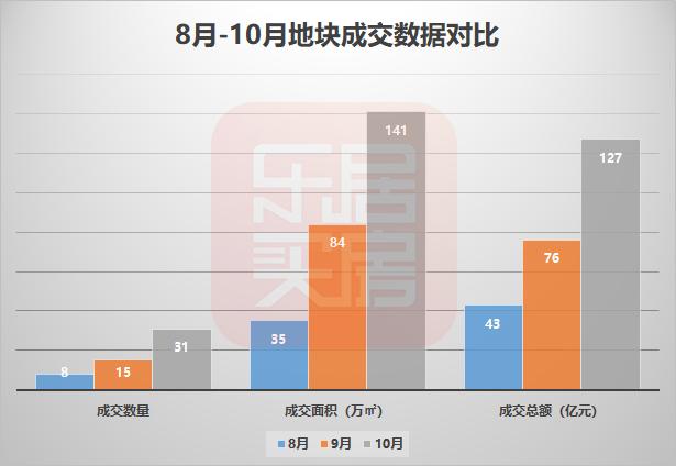 南通土拍最新动态解析，市场趋势与未来展望