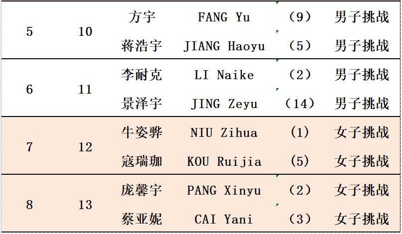 最新超短分组三组的深度解析与应用探讨