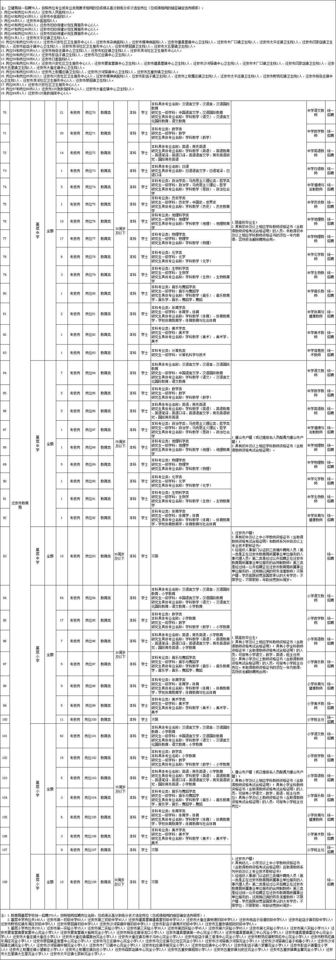 迁安最新半天班招聘启事，职位空缺及申请指南