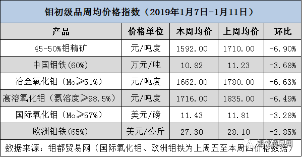 国际钼价最新动态分析报告