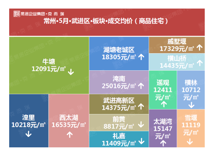 湖塘最新房价走势，市场分析与趋势预测及影响因素探讨