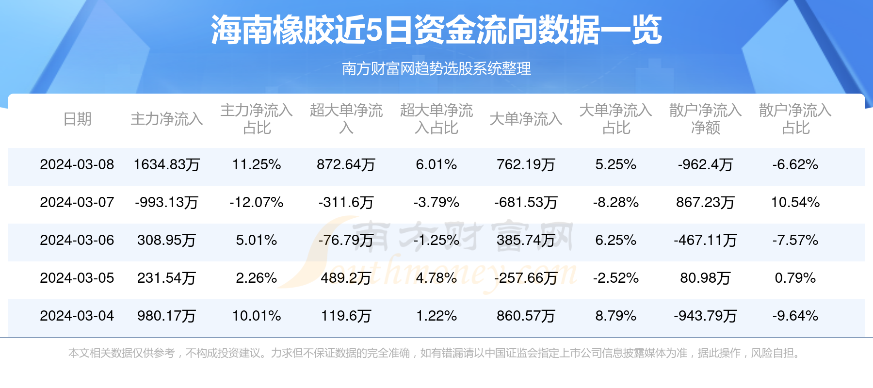 海南胶价最新报价，市场走势及影响因素深度解析