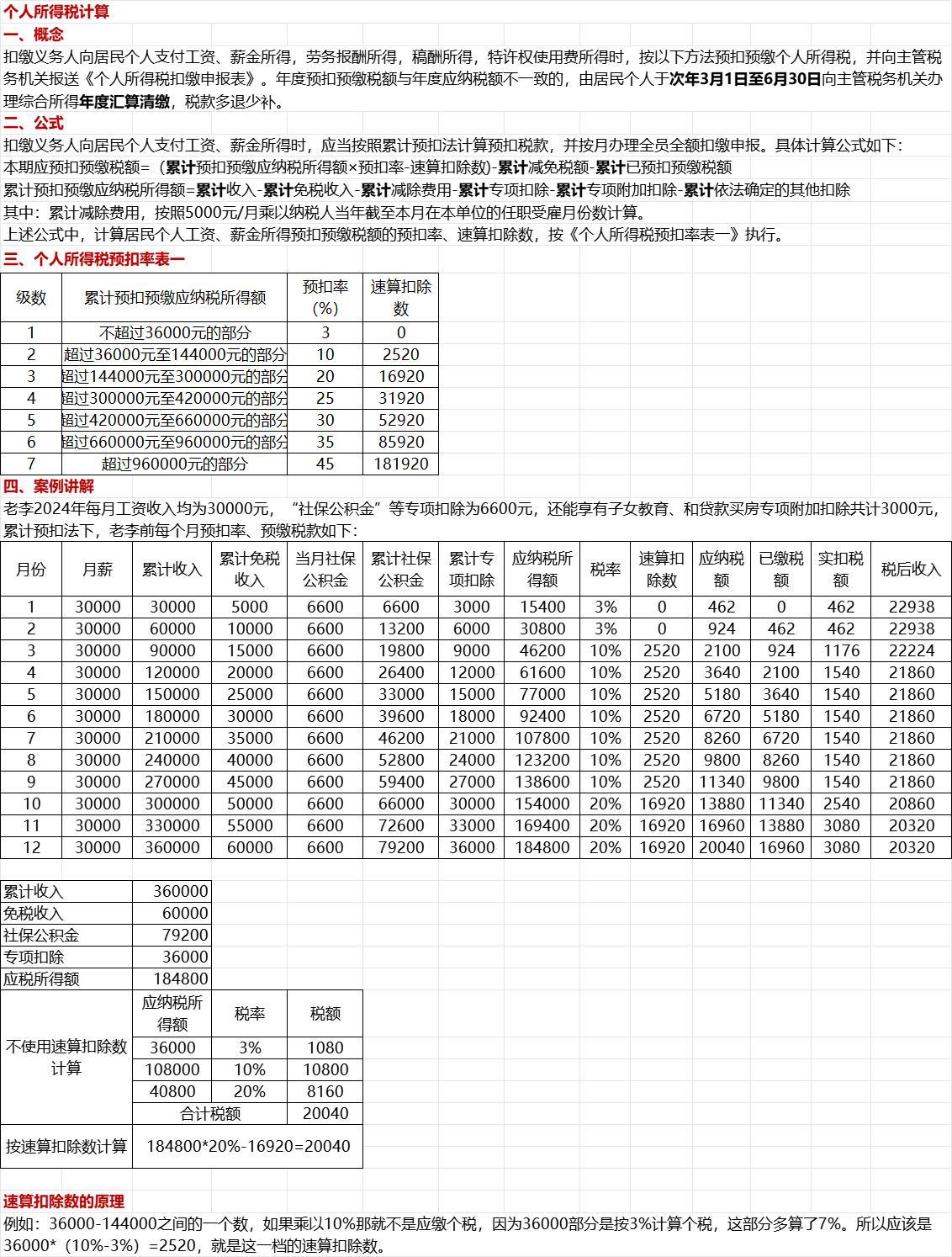 最新个税计算方式详解