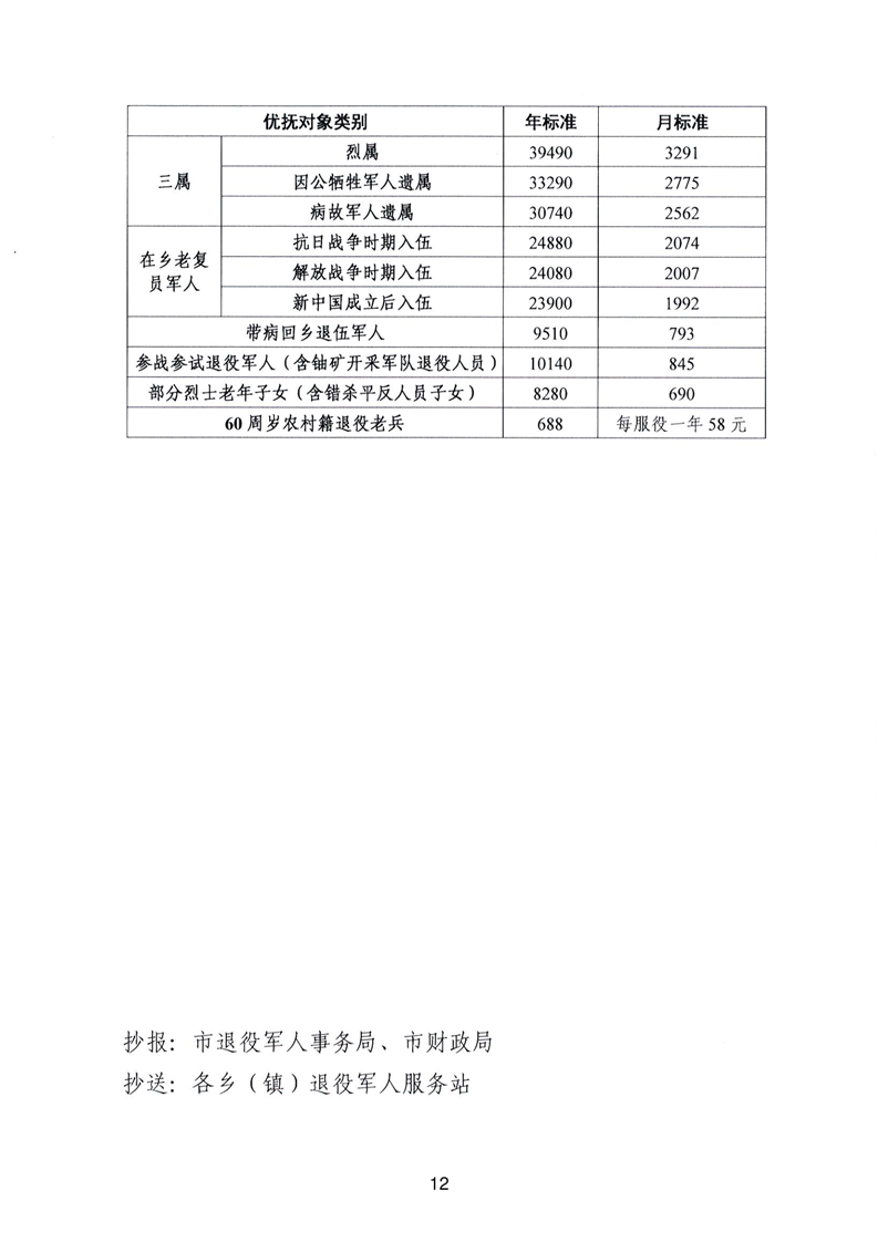 山东优抚政策更新与实施进展速递