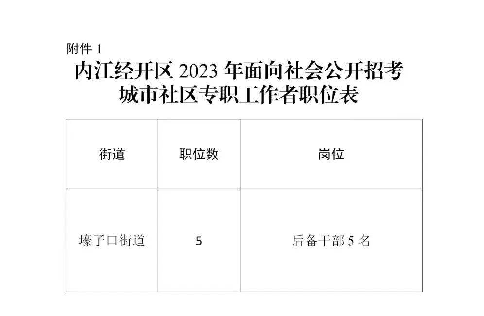 内江最新本地招聘信息概览