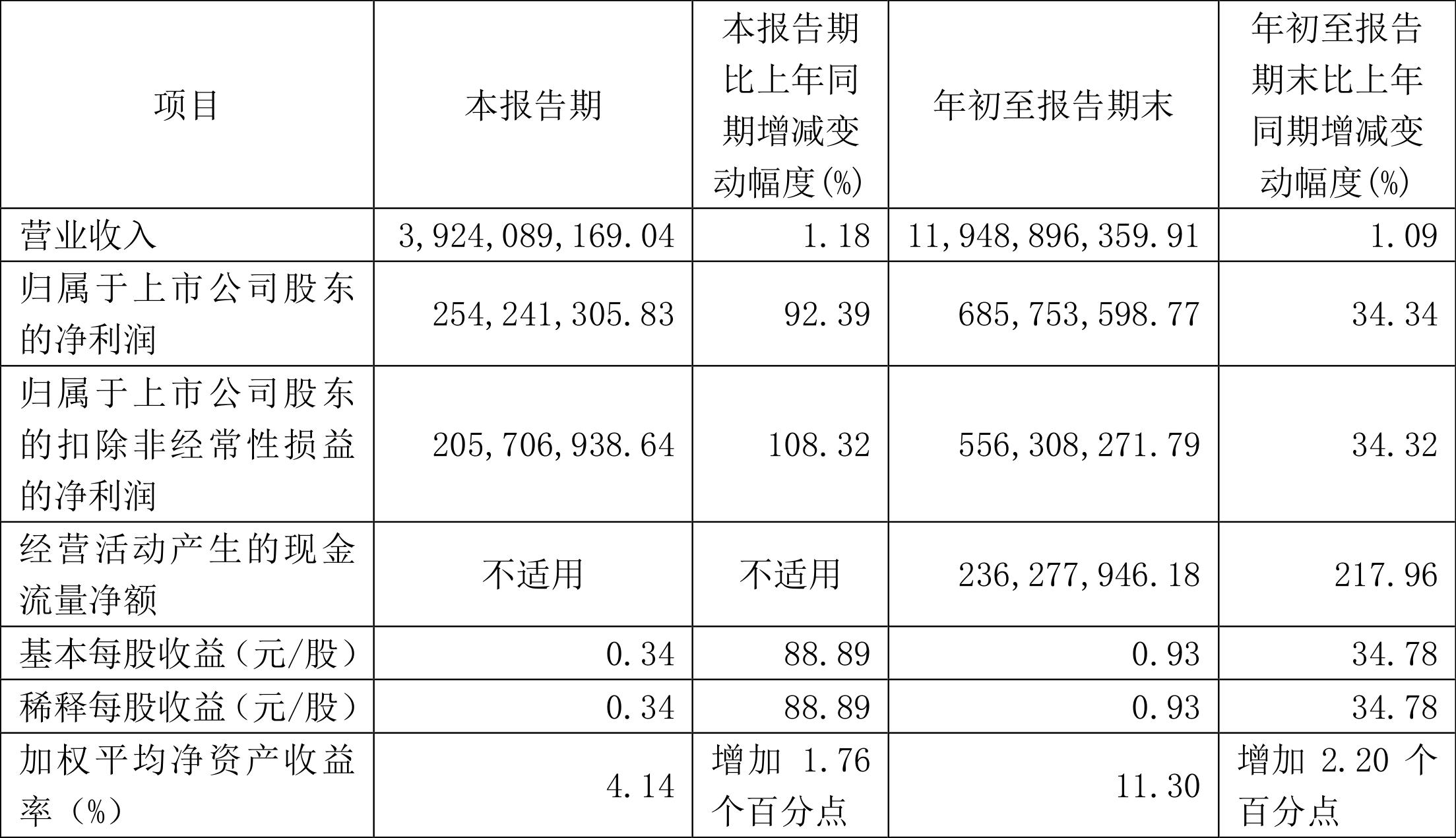 全面解析，最新消息关于股票600761的最新动态