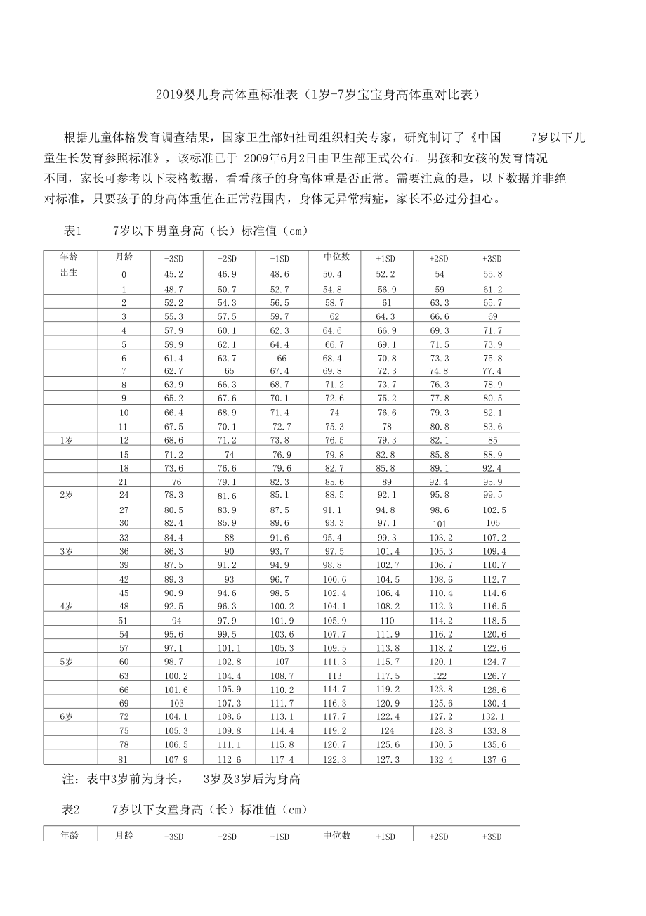 最新婴儿体重增长标准解析