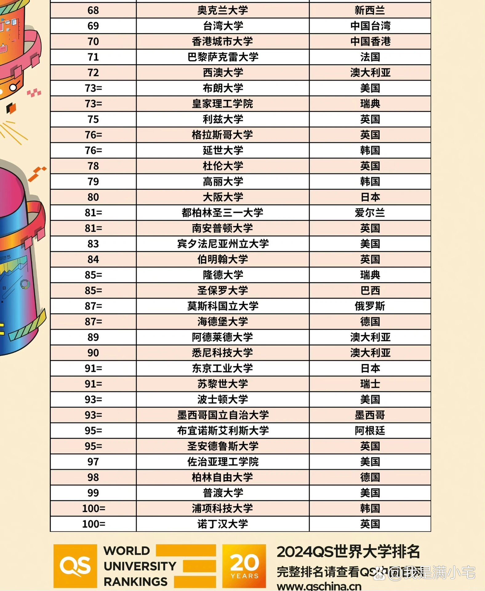 全球大学最新排名，探索未来教育卓越与挑战的门户 2024年展望