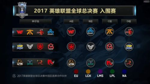 LOL S7最新战果，荣耀与挫败的碰撞