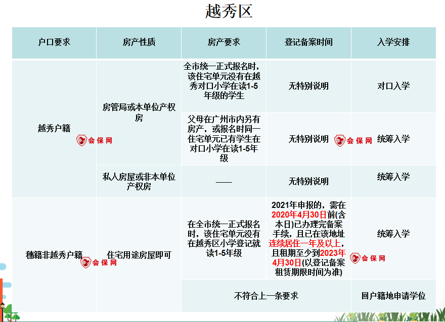 广州最新教育规定重塑公平与质量保障，上学规定出炉