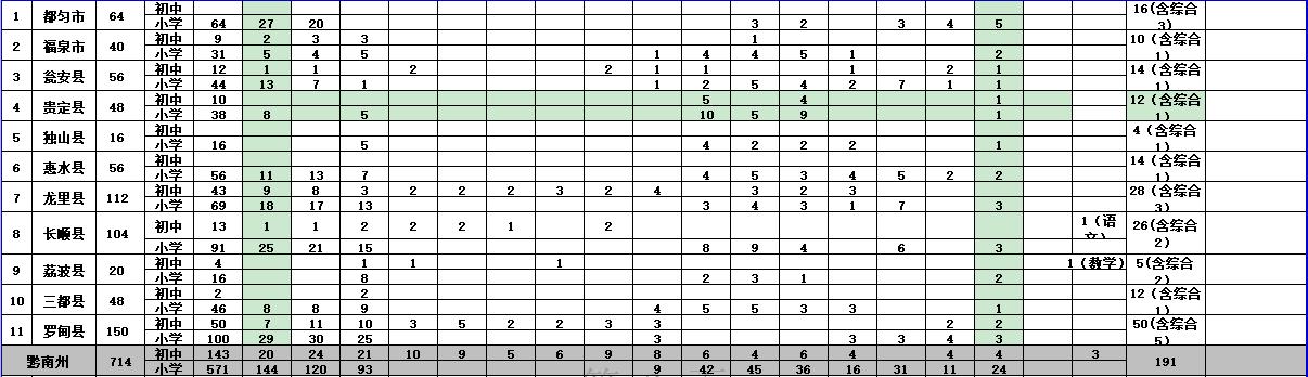 长顺最新招聘信息全面解析