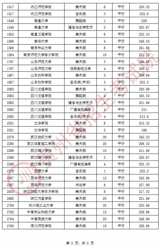 贵州高考最新录取情况解析