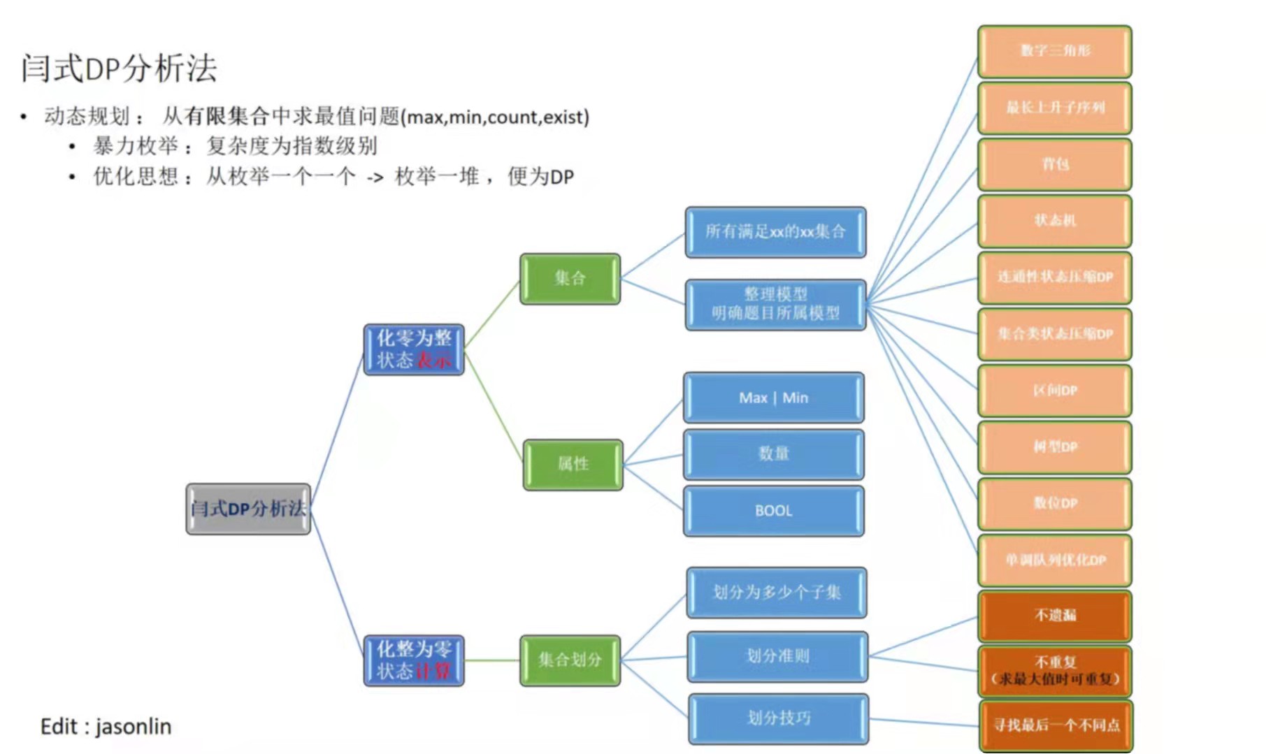 PC算法最新全面解析指南