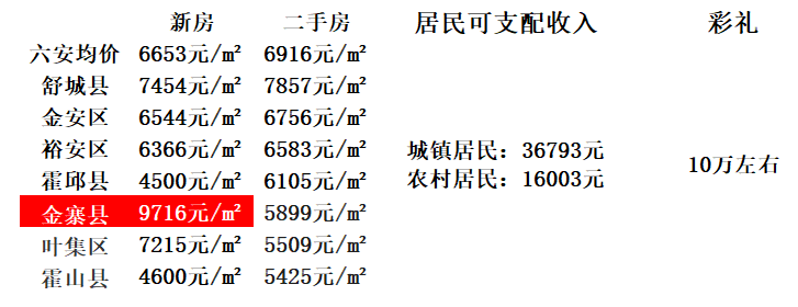 安徽含山最新房价动态，趋势、影响因素与前景展望全解析