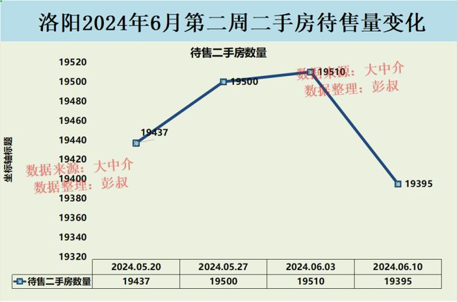 河南洛阳房价走势分析与最新行情概述