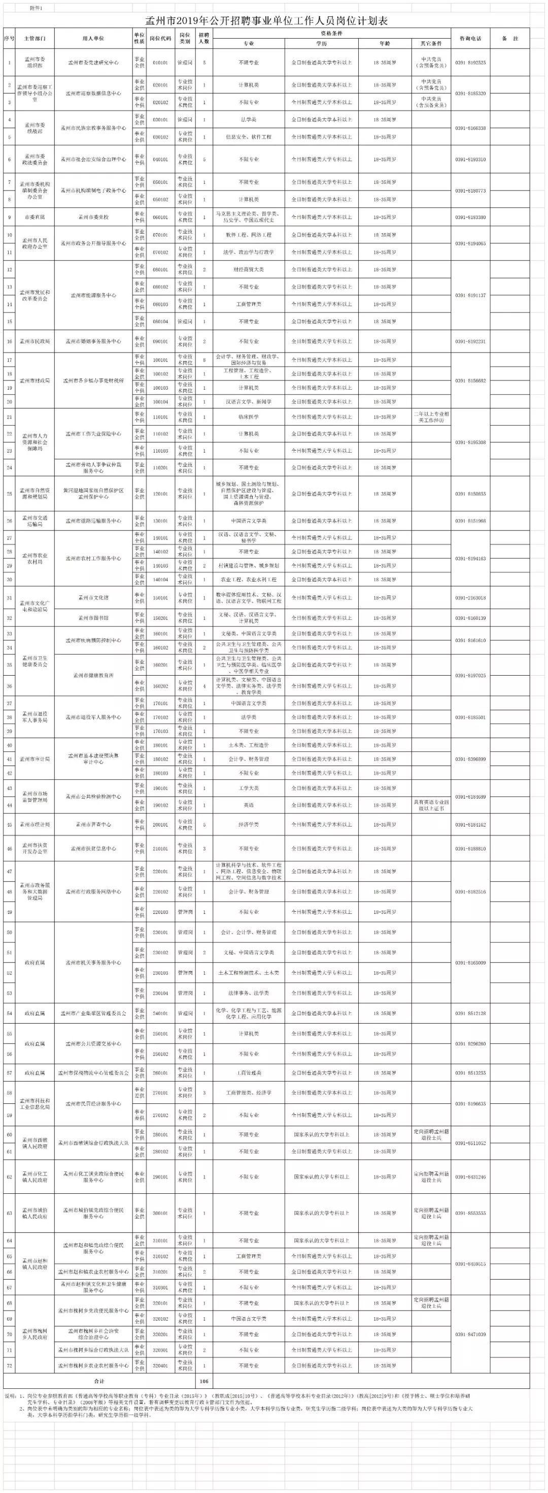 孟州市最新招聘信息汇总