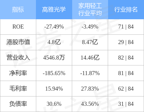 高雅光学引领科技新潮流，最新新闻揭秘光学前沿进展