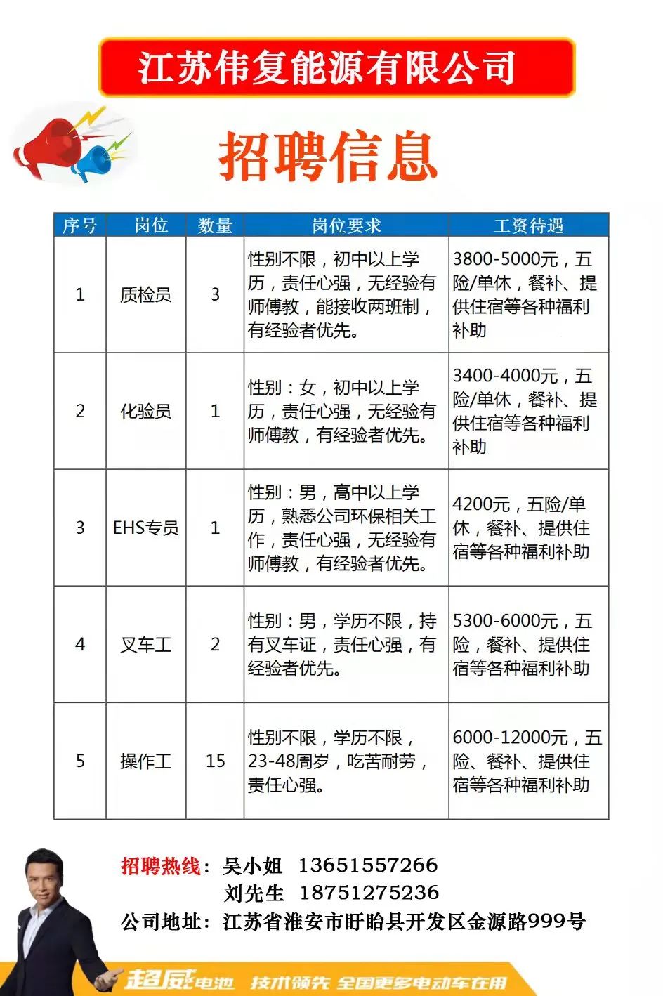 扬州东区最新招聘信息汇总