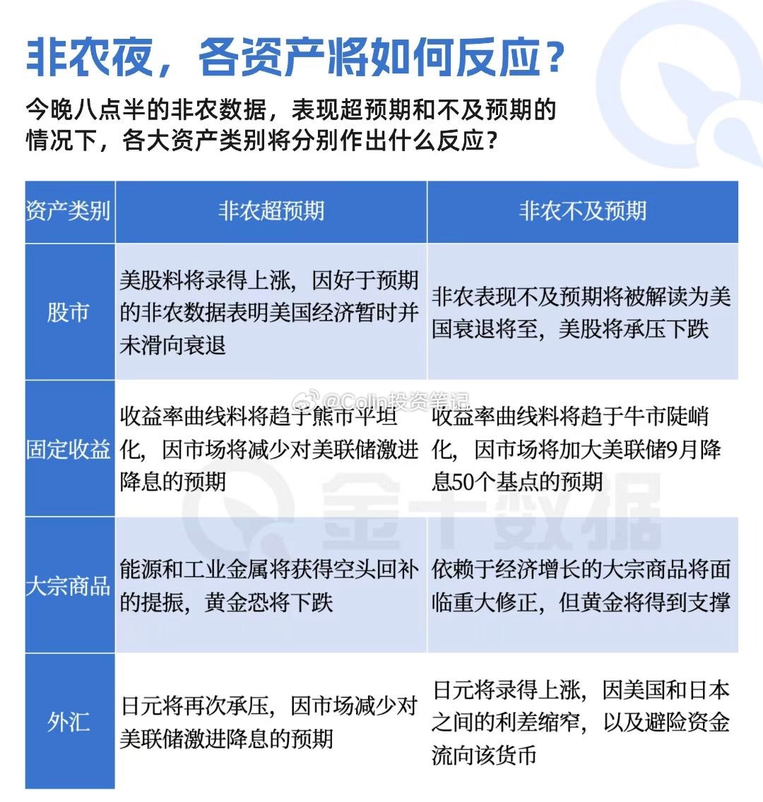 最新非农消息冲击全球经济，深度解读与趋势分析