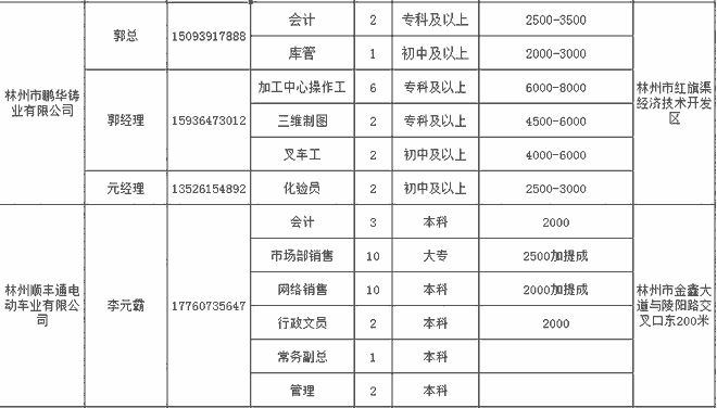 林州最新完整会议表分析综述